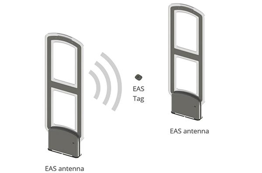 How EAS Tags Work and Why Stores Choose AM or RF Systems