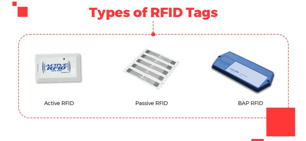 RFID System