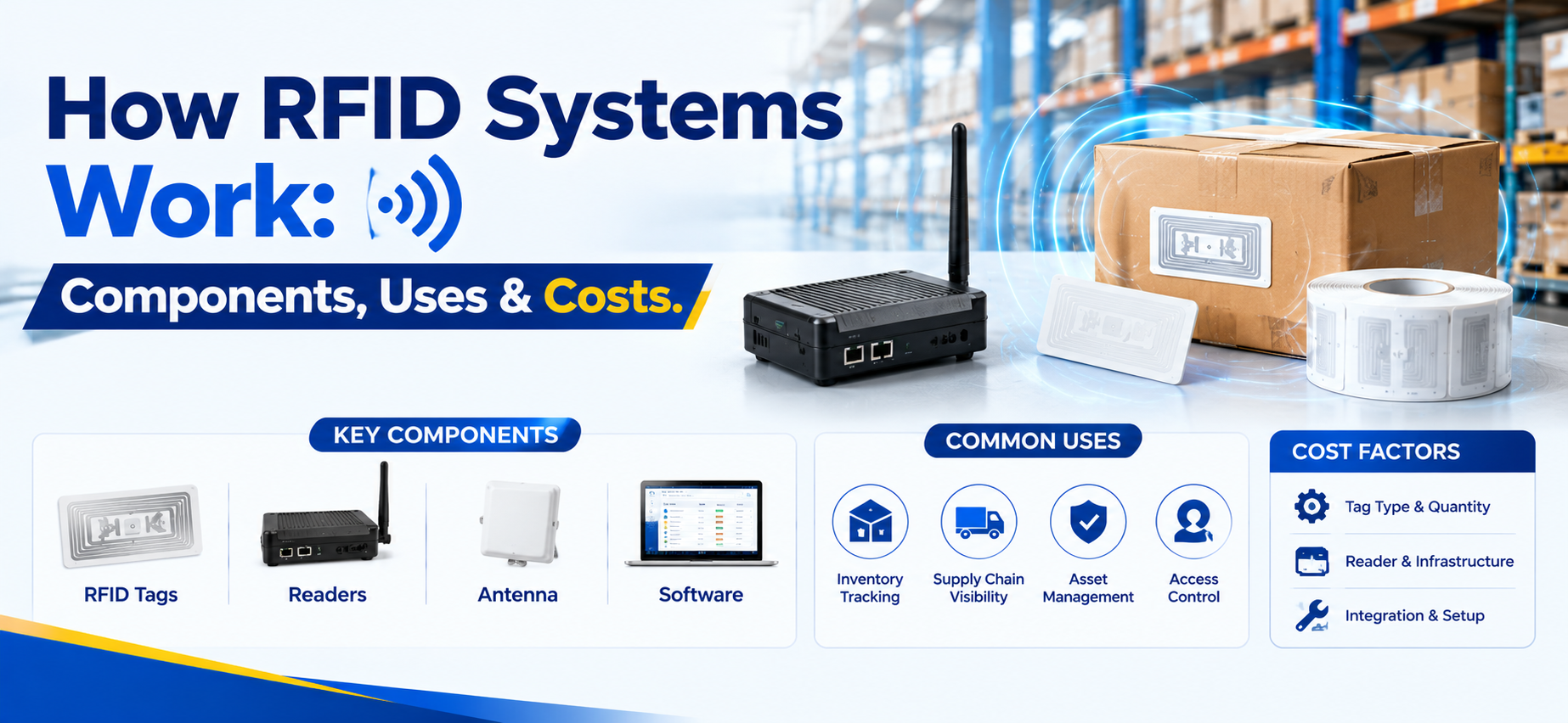 RFID Systems
